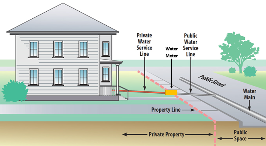 catoosa utility district water line illustration
